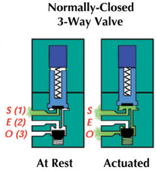 Electronic Valve Function Explained | Clippard Knowledgebase