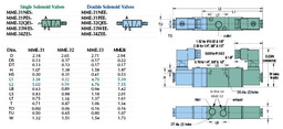 MME-3SDS-W012