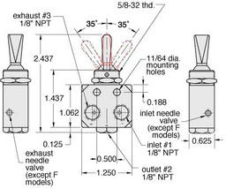 FBV-3MP